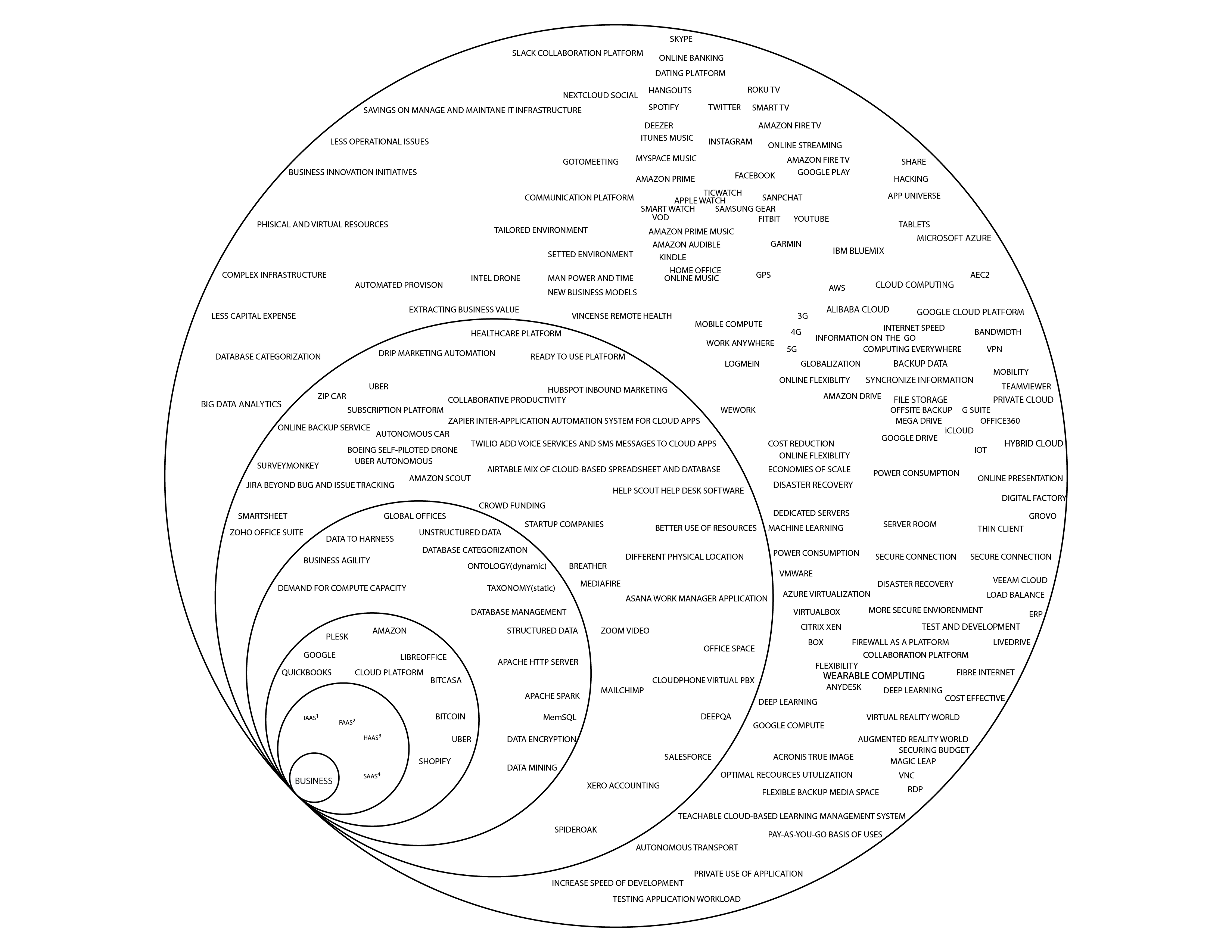 Business Sphere — Isolated