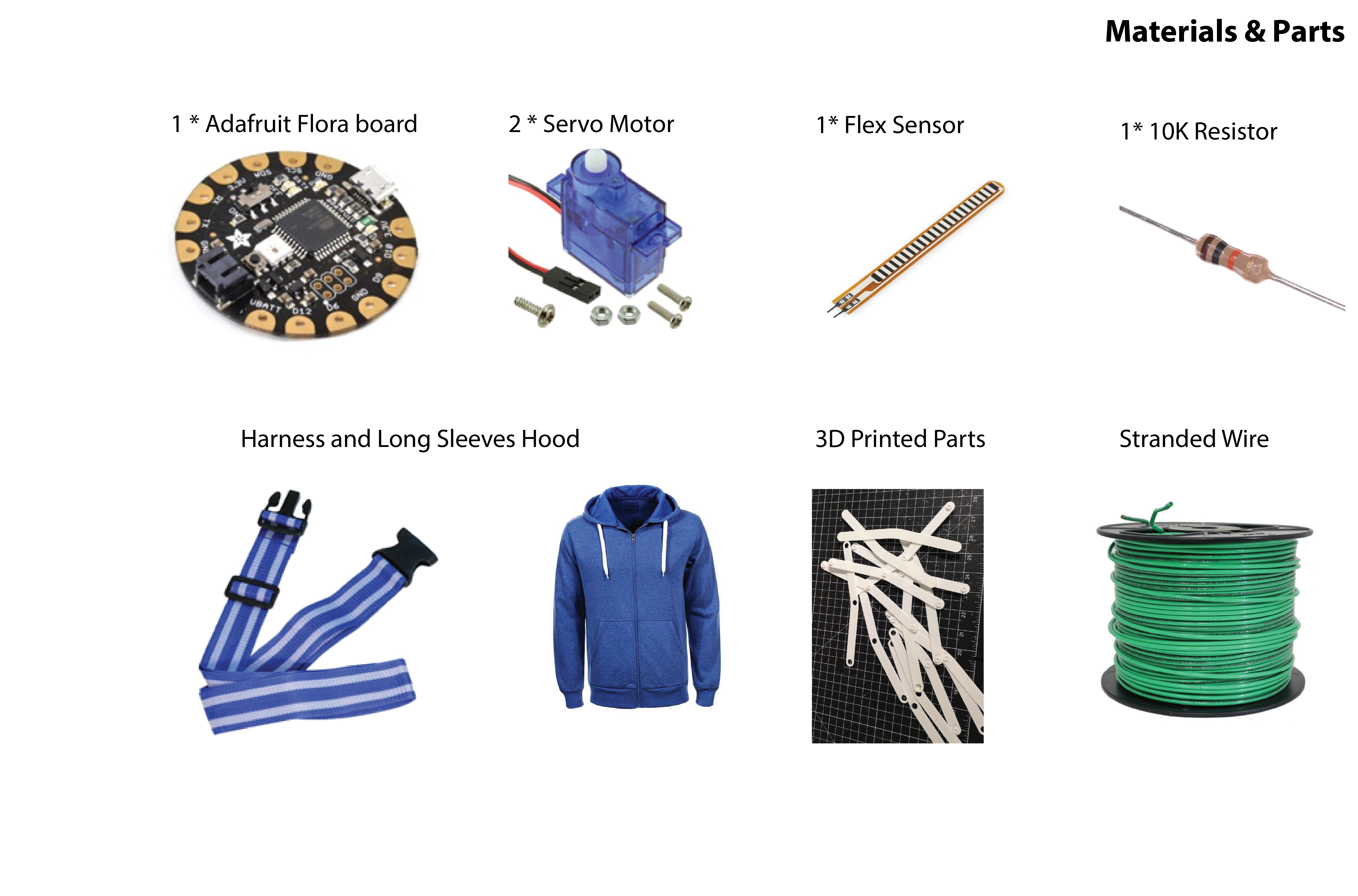 Materials and Parts