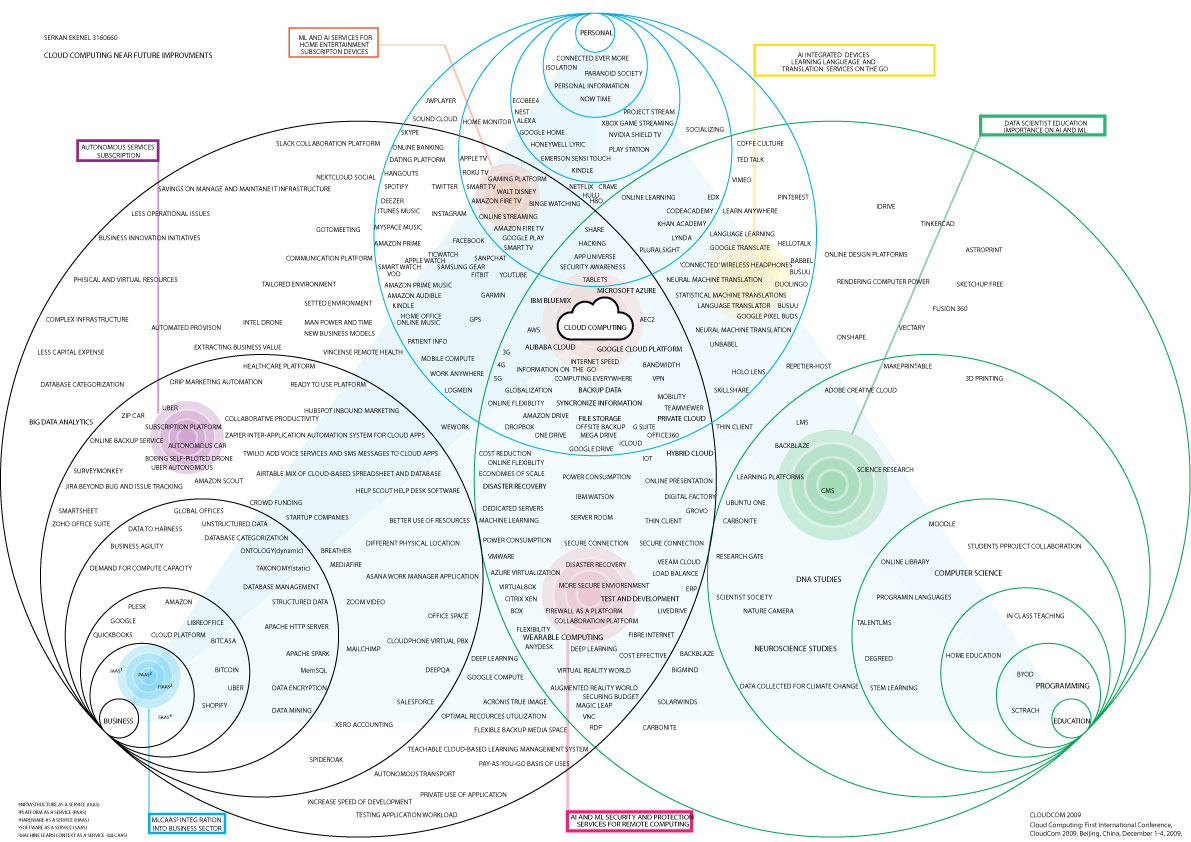 Behaviour Economy Map